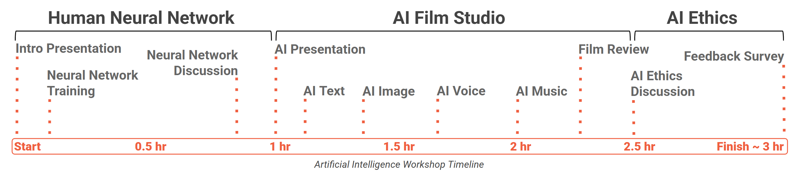 AI Workshop Timeline