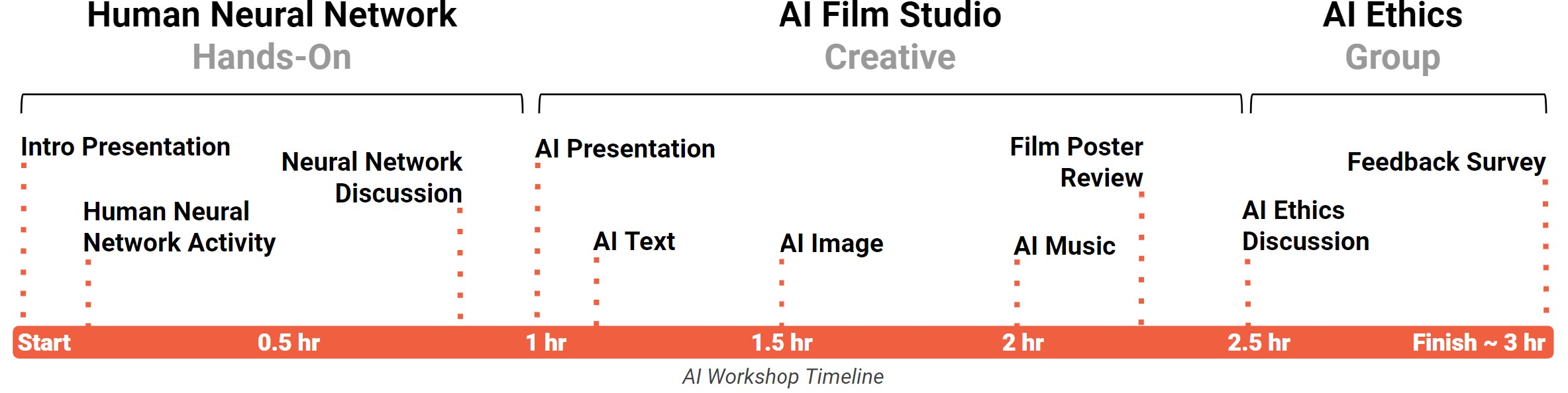 AI Workshop Timeline