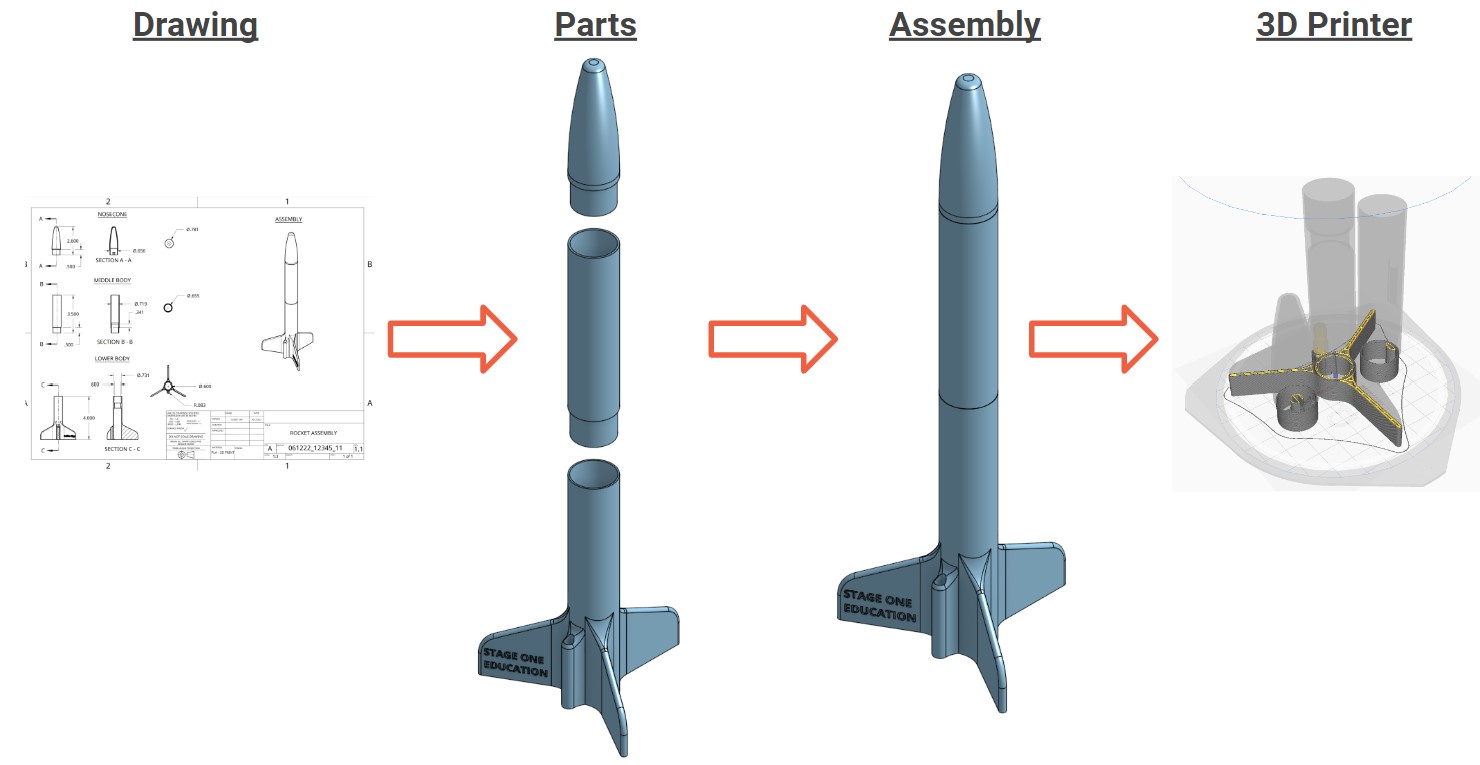 Robotics Placeholder